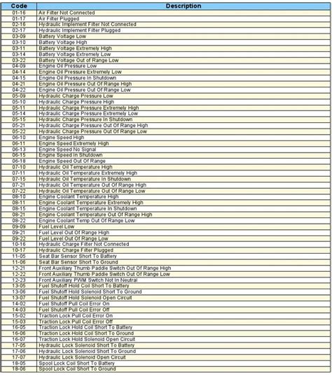 bobcat t590 fault code list